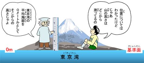 高度測量方法|標高はどうやって決まる？国土の高さを測る基準「水。